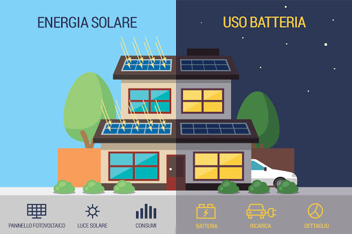 Come funzionano le Batterie Solari per il Fotovoltaico?